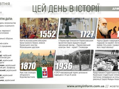 2 жовтня. Цей день в історії  