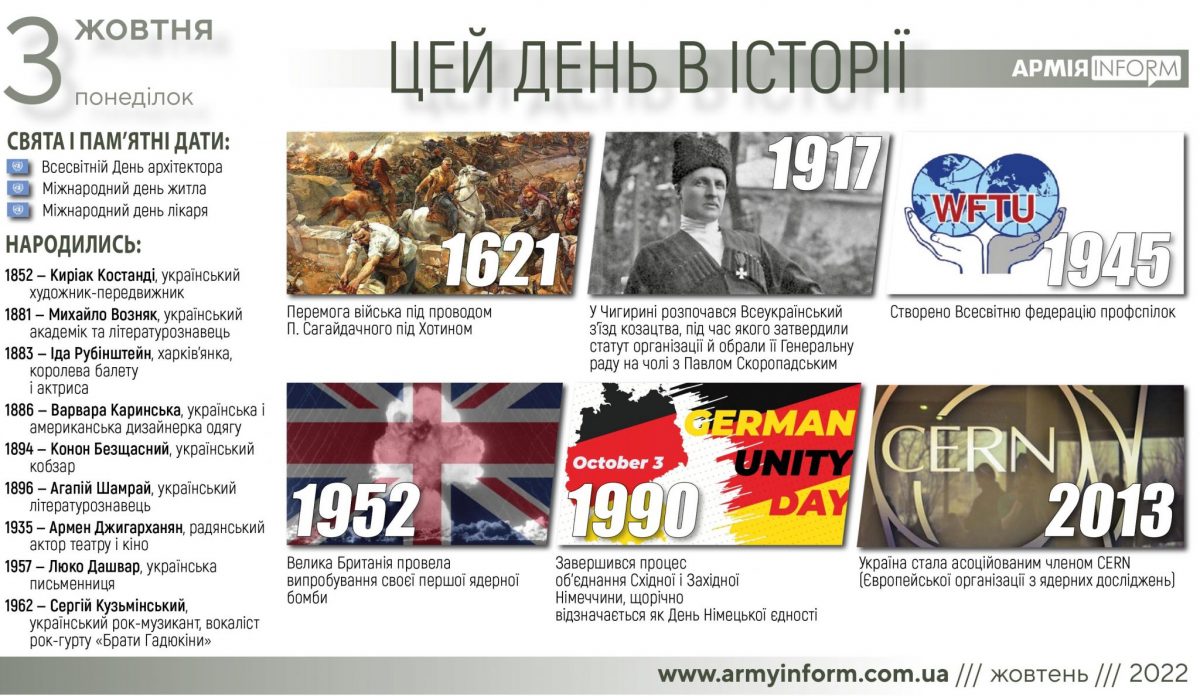 3 жовтня. Цей день в історії