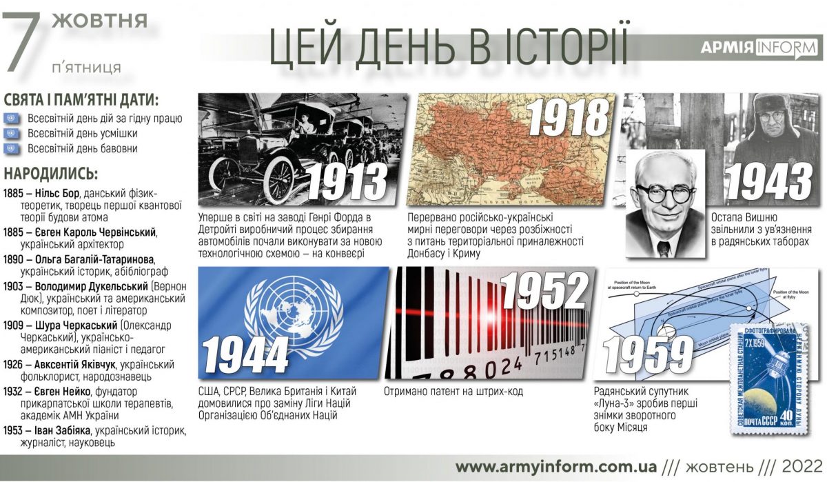 7 жовтня. Цей день в історії