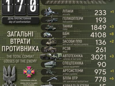 Мінус літак, 3 танки та дві сотні окупантів: нові втрати російських військ в Україні  