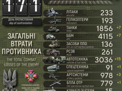 Відмінусували 200 рашистів та 7 танків: нові втрати окупантів у війні з Україною  