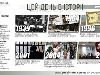 1 вересня. Цей день в історії