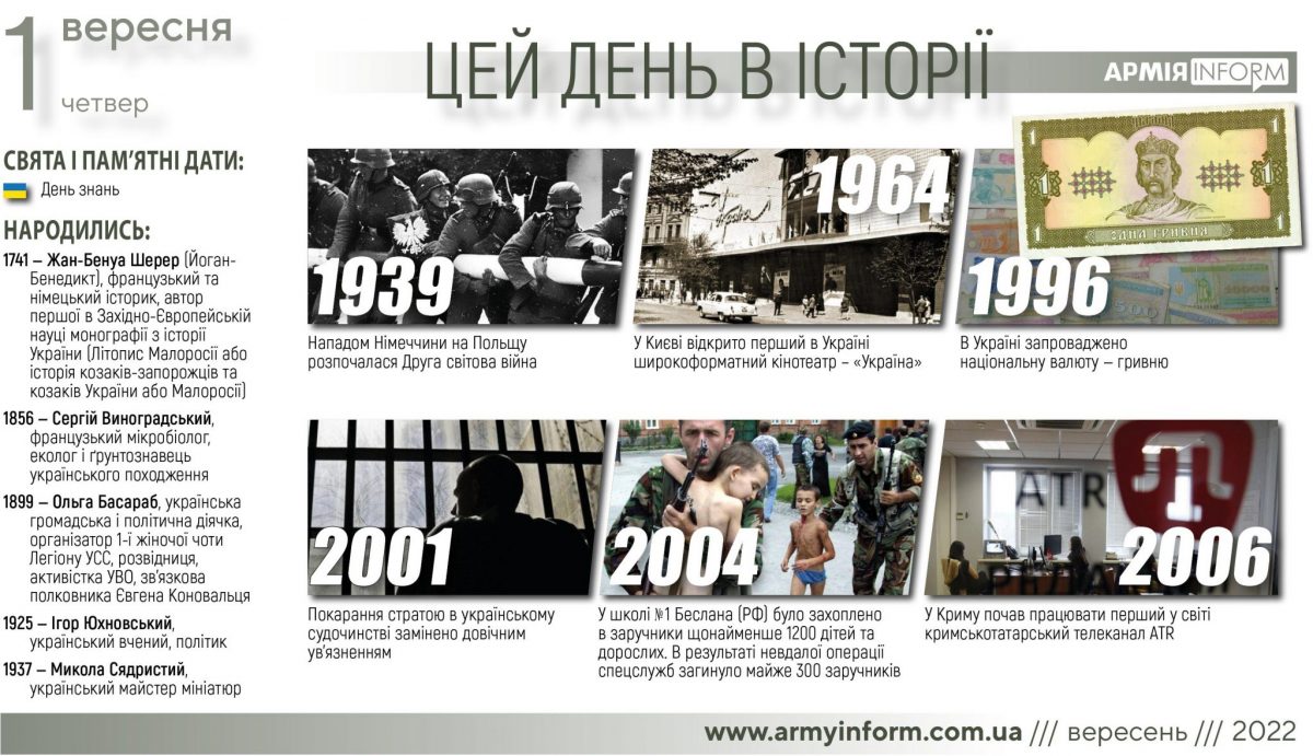 1 вересня. Цей день в історії