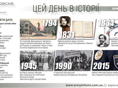 2 вересня. Цей день в історії