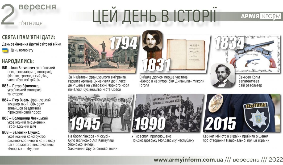 2 вересня. Цей день в історії