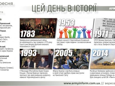 3 вересня. Цей день в історії
