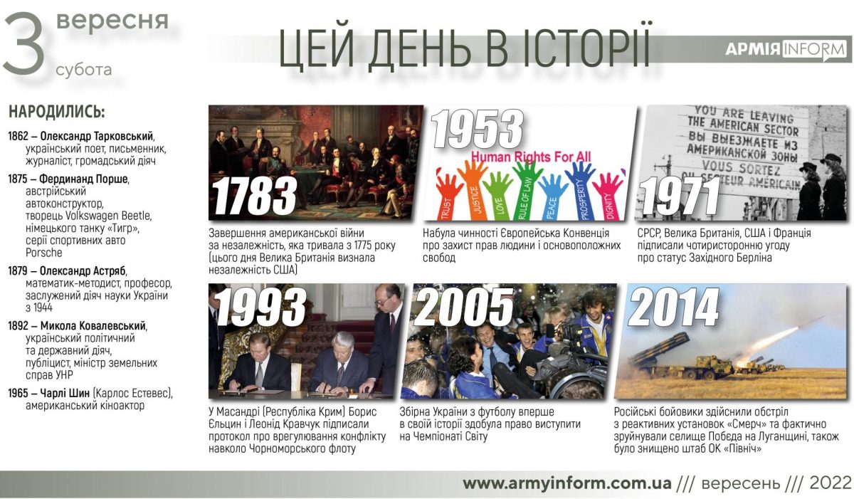 3 вересня. Цей день в історії