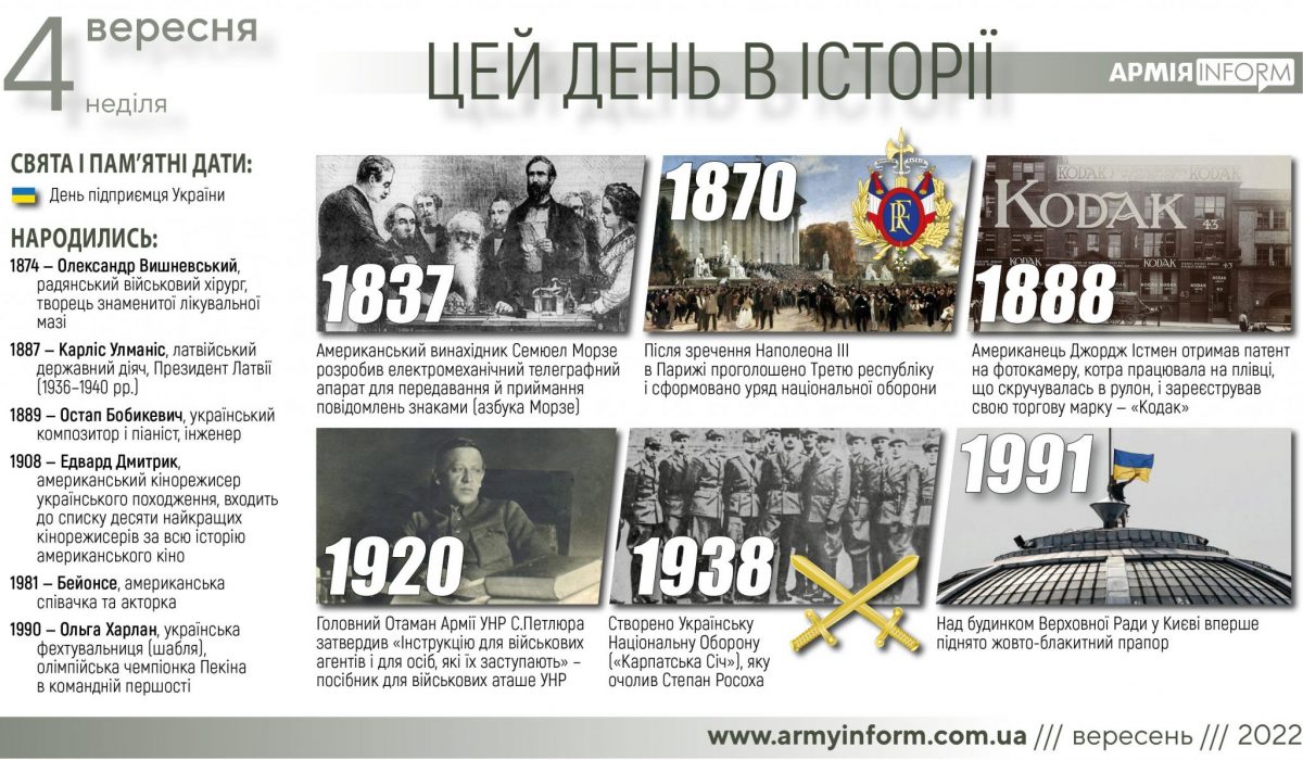 4 вересня. Цей день в історії