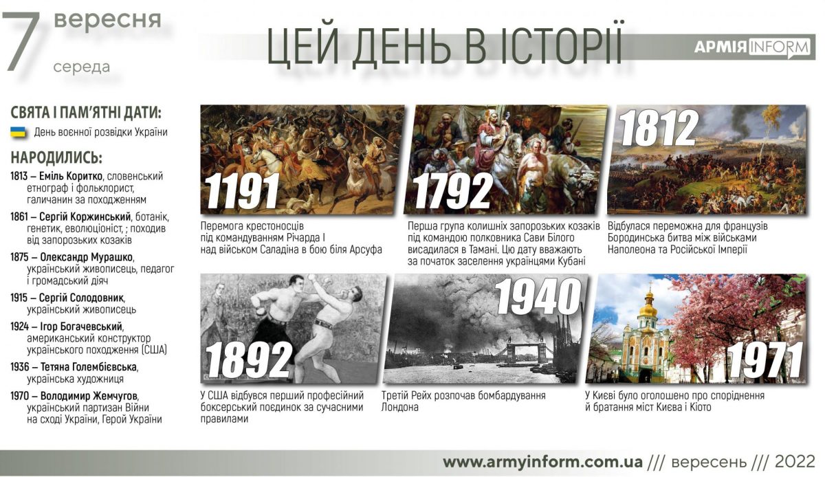 7 вересня. Цей день в історії