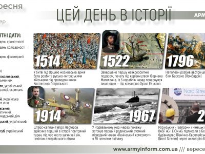 8 вересня. Цей день в історії