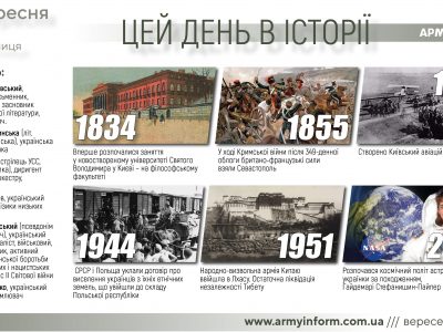 9 вересня. Цей день в історії