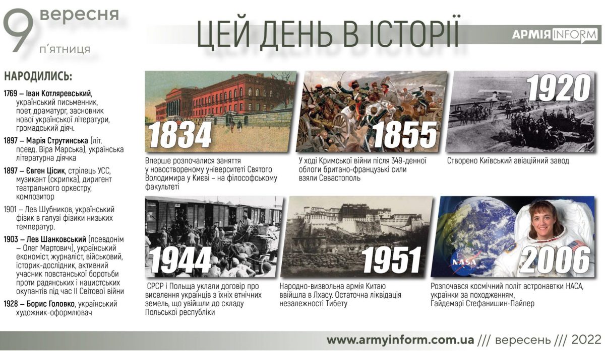9 вересня. Цей день в історії