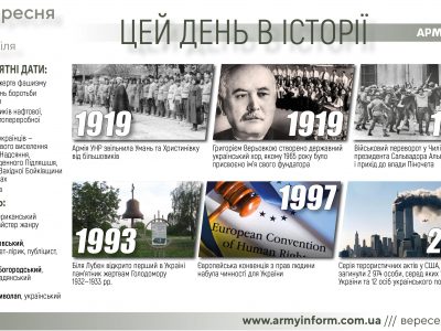 11 вересня. Цей день в історії