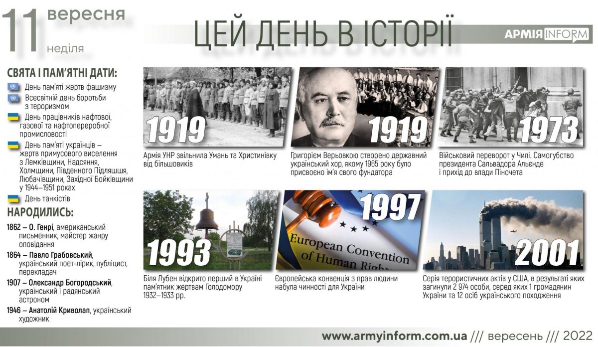 11 вересня. Цей день в історії