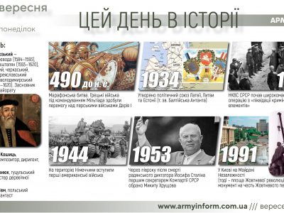 12 вересня. Цей день в історії  