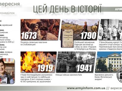 19 вересня. Цей день в історії  