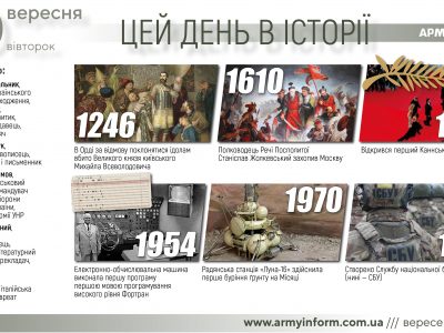 20 вересня. Цей день в історії  