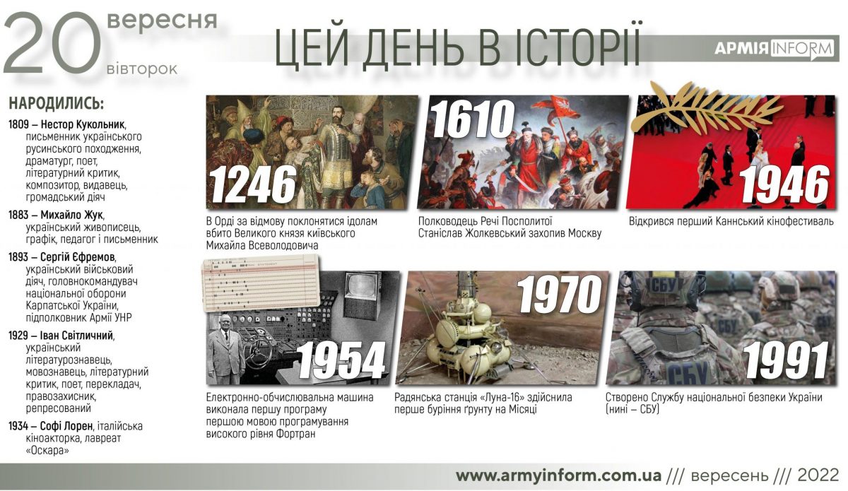 20 вересня. Цей день в історії