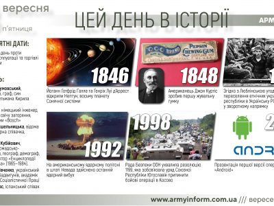 23 вересня. Цей день в історії  