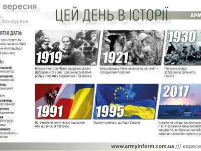 26 вересня. Цей день в історії  