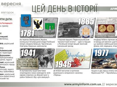 27 вересня. Цей день в історії  