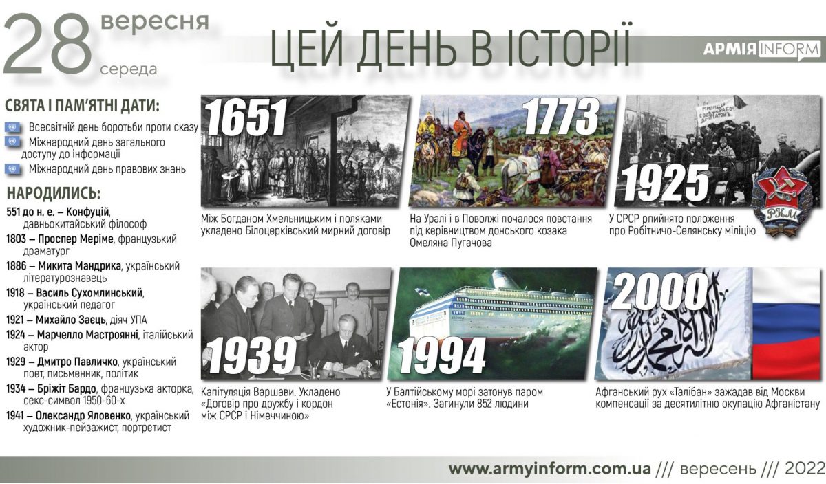 28 вересня. Цей день в історії