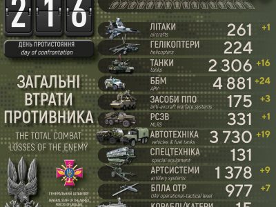 Сили оборони знищили чергову БТГр окупантів  