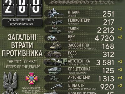 Сили оборони України «запакували» у чорні пакети ще 170 росіян