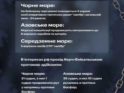 У Чорному морі на бойовому чергуванні перебувають 3 ворожі носії крилатих ракет «Калібр»  