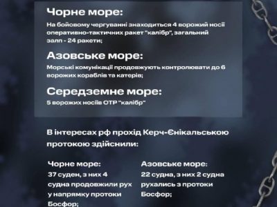 У Чорному морі на бойовому чергуванні перебувають 4 ворожі носії крилатих ракет «Калібр»
