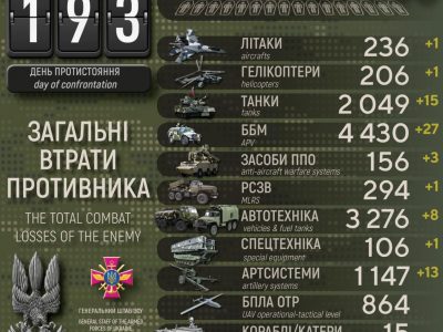 Ще мінус 450 окупантів та 15 танків: Генштаб ЗСУ повідомив про нові втрати росармії  