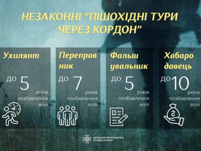 ДПС України розповіла про кримінальну відповідальність за спроби перетину кордону під час війни  
