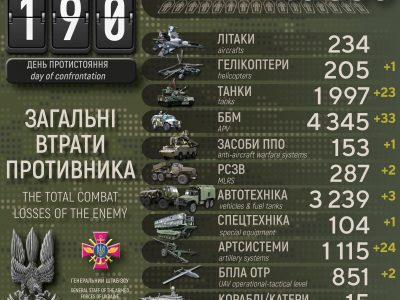 Ще мінус 450 окупантів та 23 танки: Генштаб ЗСУ оновив втрати росармії  