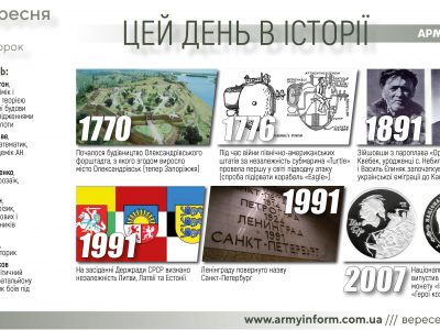 6 вересня. Цей день в історії
