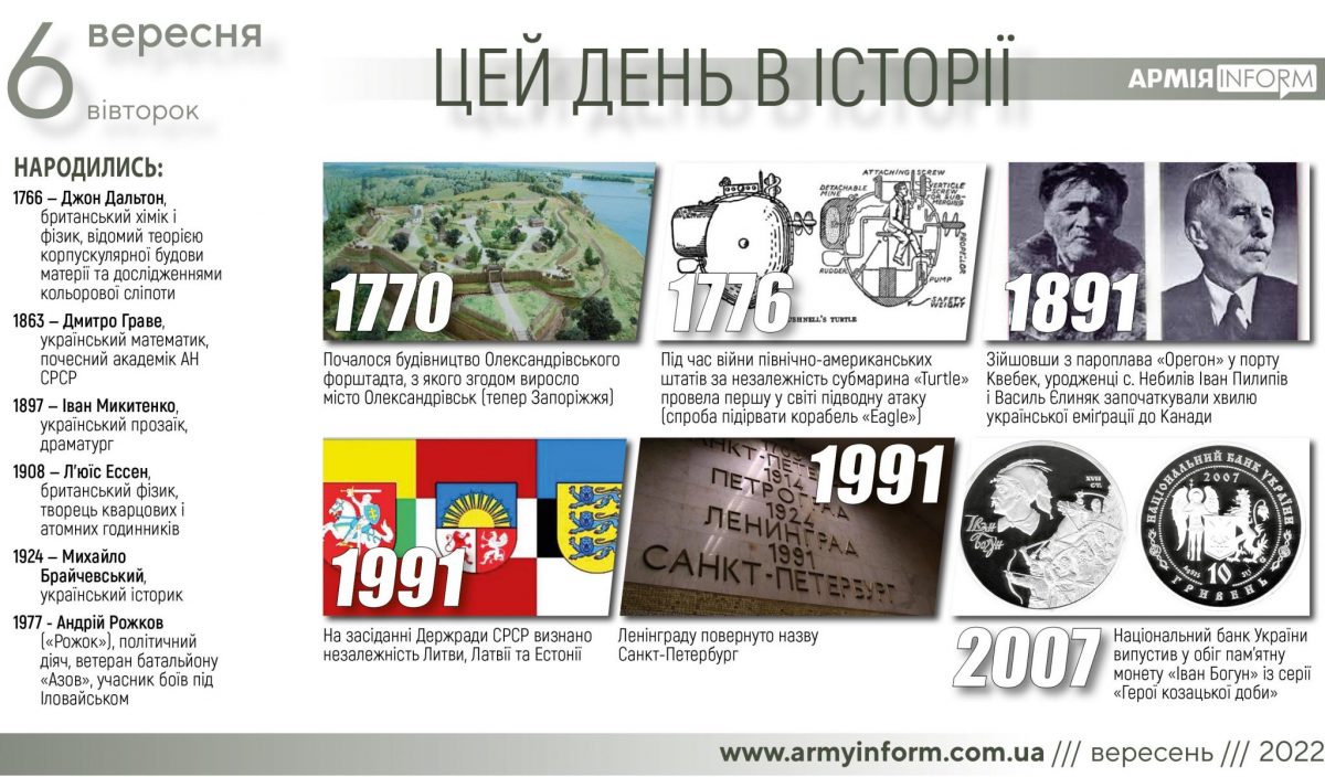 6 вересня. Цей день в історії