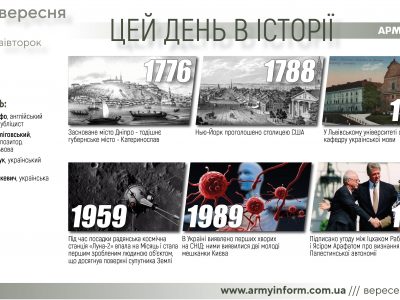 13 вересня. Цей день в історії  