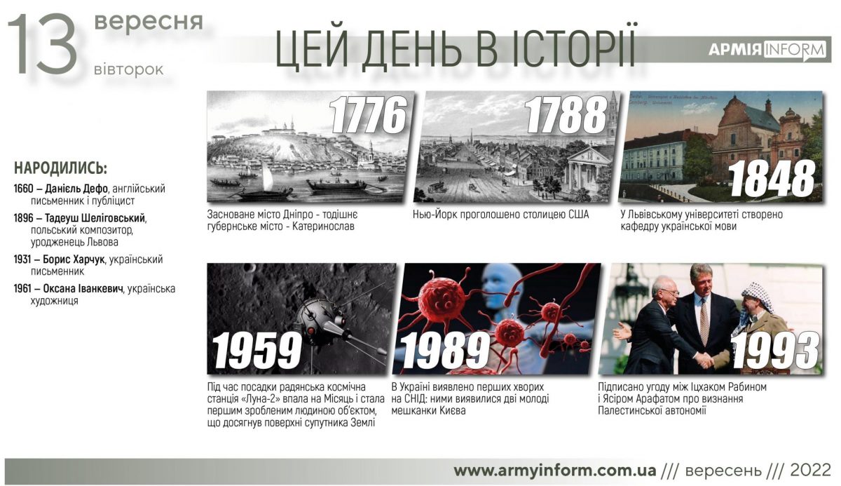 13 вересня. Цей день в історії