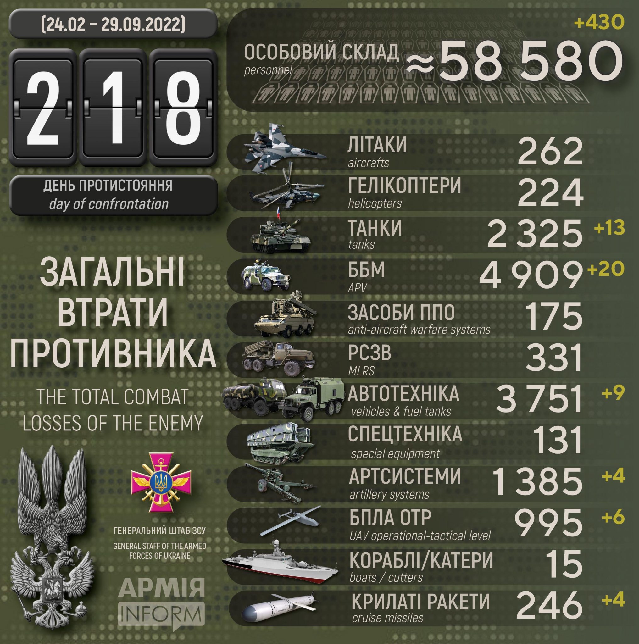 Потери российских нацистов по состоянию на 29 сентября 2022