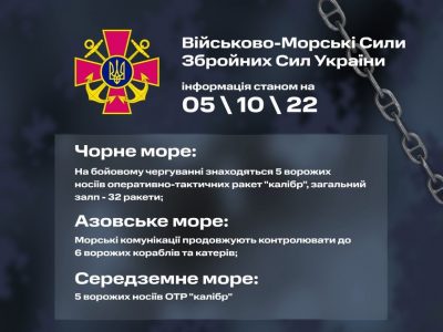 У Чорному та Середземному морях перебувають 10 ворожих носіїв крилатих ракет  