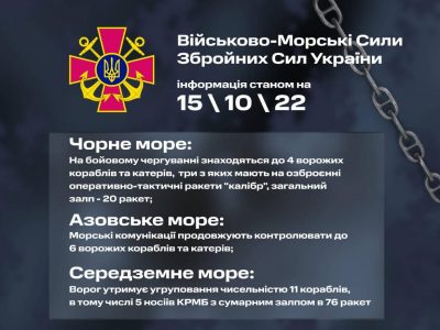 Кількість російських «калібрів» у Чорному морі складає 20 одиниць