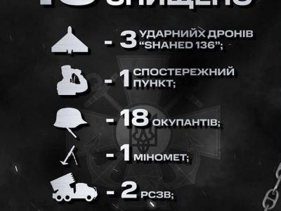 За добу підрозділами ВМС знищено три ударні безпілотники Shahed-136  