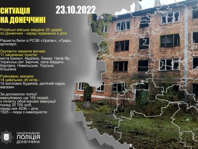 20 ударів по Донеччині завдали зс рф, серед поранених є діти  