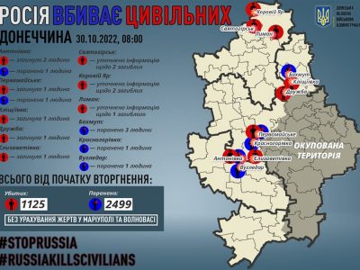 На Донеччині росармія вбила ще 5 мирних жителів  