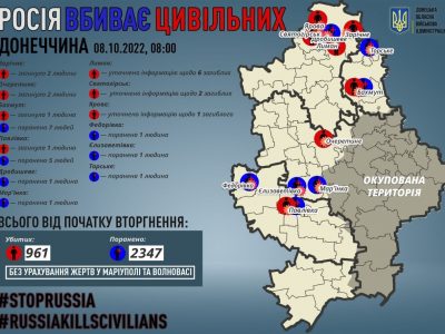 Окупанти вбивають мирних мешканців Донеччини – Павло Кириленко  