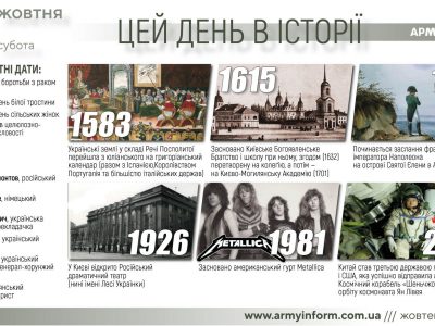 15 жовтня. Цей день в історії  