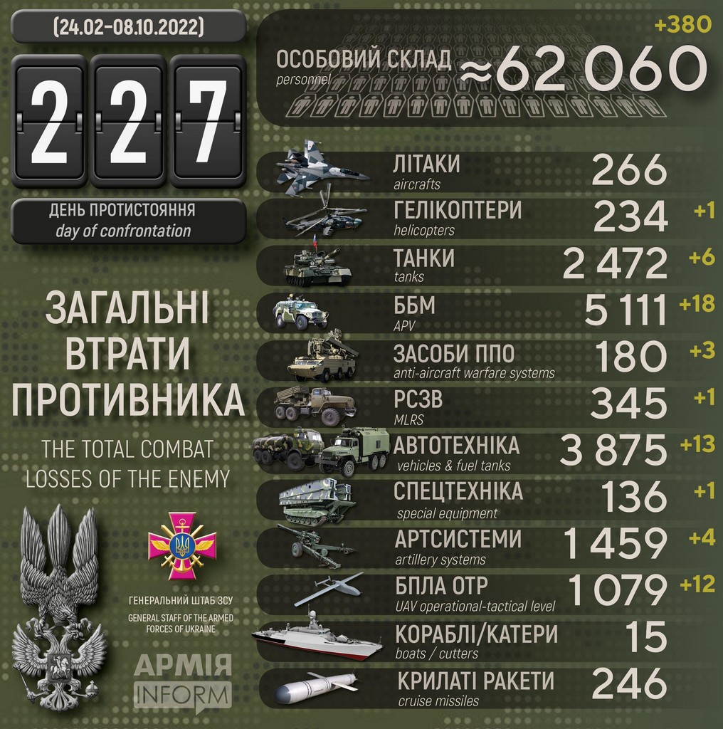 Потери российских нацистов по состоянию на 08 октября 2022