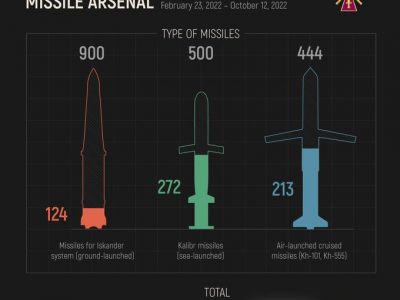 Військова поразка росії неминуча – Олексій Резніков  
