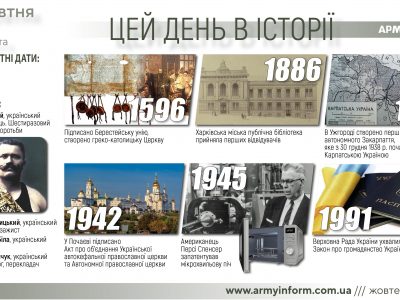 8 жовтня. Цей день в історії  