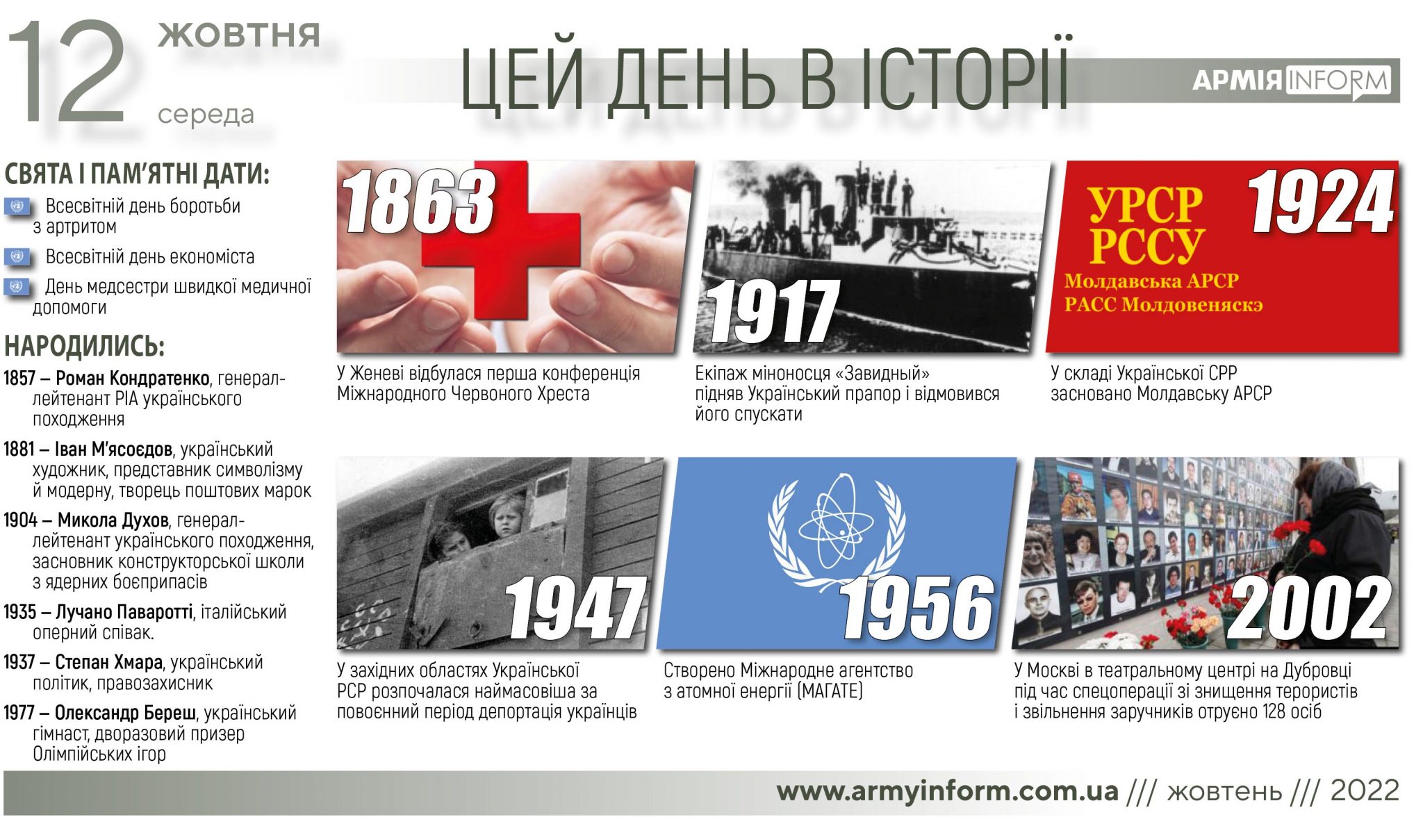 12 жовтня. Цей день в історії
