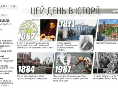 13 жовтня. Цей день в історії  